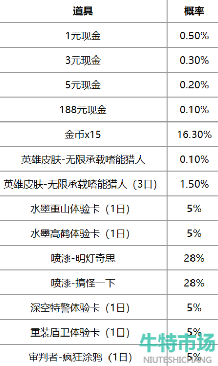 《高能英雄》王鹤棣红包领取方法