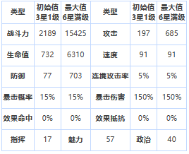 《第七史诗》三星英雄尼姆拉斯介绍一览