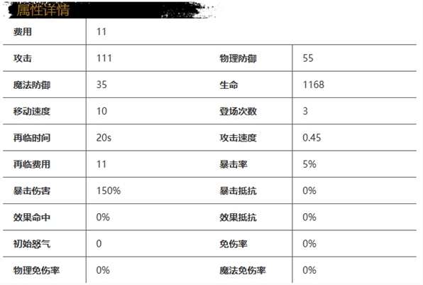 《光隙解语》阿卡娜丹角色介绍一览