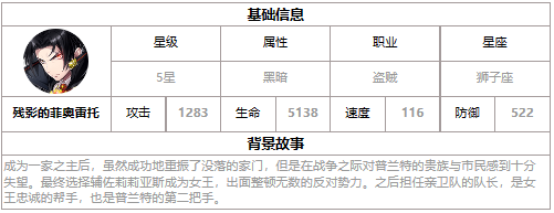 《第七史诗》残影的菲奥雷托强度解析一览