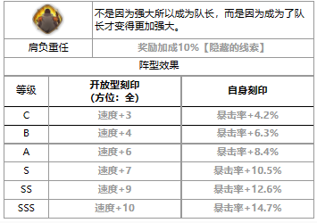 《第七史诗》四星英雄贝洛妮卡介绍一览