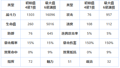 《第七史诗》四星英雄多米妮尔介绍一览