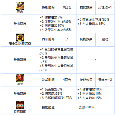 《第七史诗》三星英雄混沌教屠杀追击者介绍一览