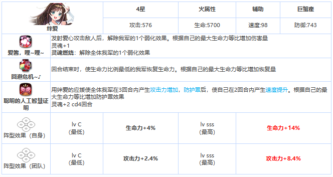 《第七史诗》四星英雄绊爱介绍一览