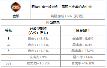 《第七史诗》三色英雄莉莎霍克爱介绍一览