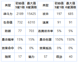 《第七史诗》三星英雄屠杀部队员介绍一览