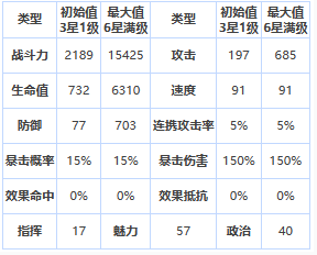 《第七史诗》四星英雄卡尔图哈介绍一览