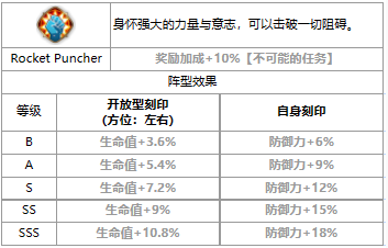 《第七史诗》三色英雄ae-KARINA介绍一览