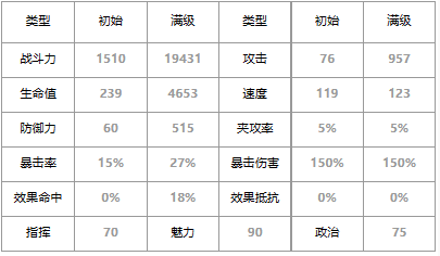 《第七史诗》四星英雄卡瓦娜介绍一览