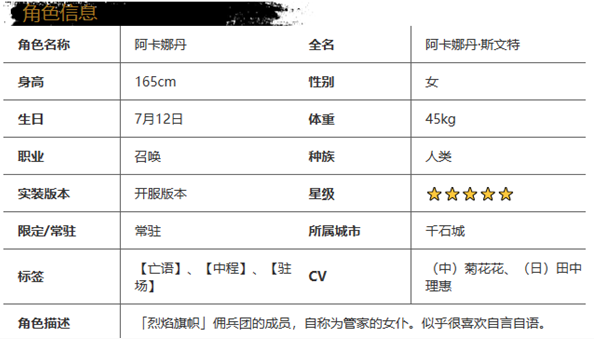 《光隙解语》阿卡娜丹角色介绍一览