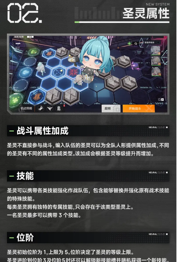 《少女前线：云图计划》圣灵系统养成介绍一览