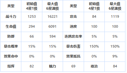 《第七史诗》四星英雄卡瓦朱介绍一览