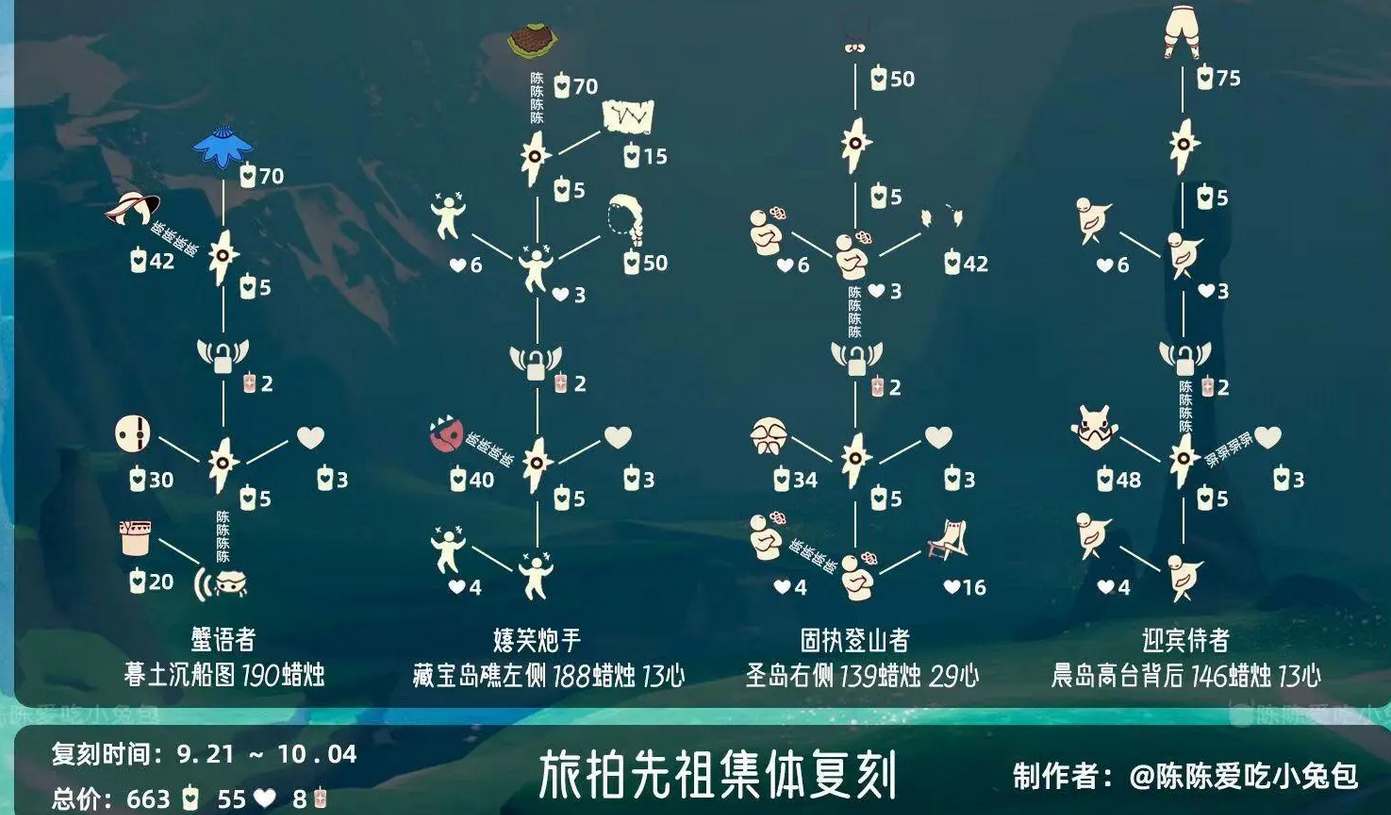 《光遇》旅拍先祖复刻兑换图一览